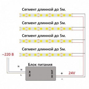 Лента светодиодная Feron LS530 48970 в Кудымкаре - kudymkar.ok-mebel.com | фото 6