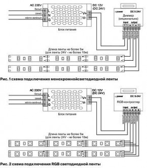 Лента светодиодная Maytoni Led strip 10118 в Кудымкаре - kudymkar.ok-mebel.com | фото 5