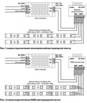 Лента светодиодная Maytoni Led strip 10166 в Кудымкаре - kudymkar.ok-mebel.com | фото 2