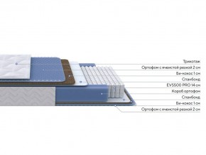 PROxSON Матрас Active Comfort M (Ткань Трикотаж Эко) 140x200 в Кудымкаре - kudymkar.ok-mebel.com | фото 2