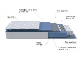 PROxSON Матрас Active M Roll (Ткань Трикотаж Эко) 120x190 в Кудымкаре - kudymkar.ok-mebel.com | фото 7