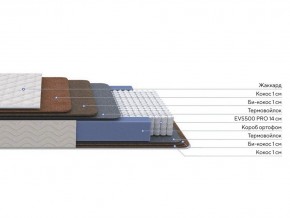 PROxSON Матрас Balance Double F (Ткань Синтетический жаккард) 180x200 в Кудымкаре - kudymkar.ok-mebel.com | фото 2