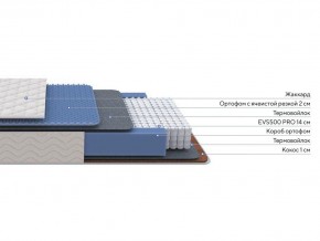 PROxSON Матрас Balance Duo M/S (Ткань Синтетический жаккард) 140x195 в Кудымкаре - kudymkar.ok-mebel.com | фото 2