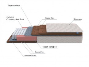 PROxSON Матрас Base F (Ткань Синтетический жаккард) 120x190 в Кудымкаре - kudymkar.ok-mebel.com | фото 6