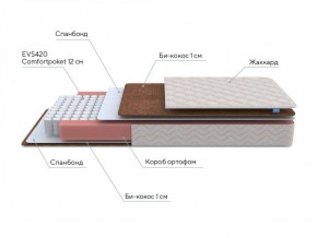 PROxSON Матрас Base M Roll (Ткань Синтетический жаккард) 140x200 в Кудымкаре - kudymkar.ok-mebel.com | фото 7