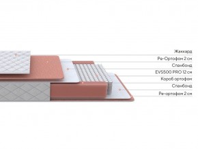 PROxSON Матрас Base M (Ткань Синтетический жаккард) 140x190 в Кудымкаре - kudymkar.ok-mebel.com | фото 2