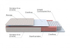 PROxSON Матрас Base S Roll (Ткань Синтетический жаккард) 120x200 в Кудымкаре - kudymkar.ok-mebel.com | фото 7