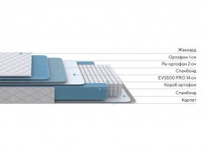 PROxSON Матрас FIRST 500 Flat M (Ткань Синтетический жаккард) 140x190 в Кудымкаре - kudymkar.ok-mebel.com | фото 3