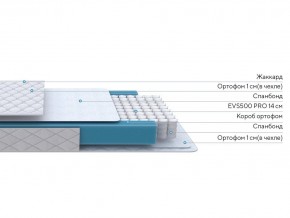 PROxSON Матрас FIRST M (Синтетический жаккард) 160x190 в Кудымкаре - kudymkar.ok-mebel.com | фото 2