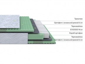 PROxSON Матрас Green Comfort M (Tricotage Dream) 80x200 в Кудымкаре - kudymkar.ok-mebel.com | фото 2