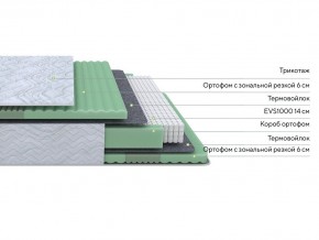 PROxSON Матрас Green Comfort M (Tricotage Dream) 90x195 в Кудымкаре - kudymkar.ok-mebel.com | фото 2