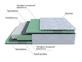 PROxSON Матрас Green Comfort M (Tricotage Dream) 120x190 в Кудымкаре - kudymkar.ok-mebel.com | фото 6