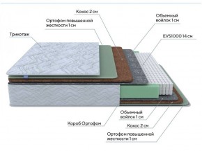 PROxSON Матрас Green Extra F (Tricotage Dream) 140x190 в Кудымкаре - kudymkar.ok-mebel.com | фото 7
