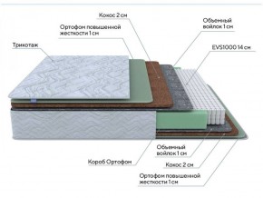 PROxSON Матрас Green Extra F (Tricotage Dream) 90x195 в Кудымкаре - kudymkar.ok-mebel.com | фото 8