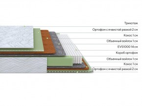 PROxSON Матрас Green M (Tricotage Dream) 140x210 в Кудымкаре - kudymkar.ok-mebel.com | фото 2