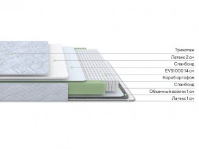 PROxSON Матрас Green S (Tricotage Dream) 90x220 в Кудымкаре - kudymkar.ok-mebel.com | фото 2