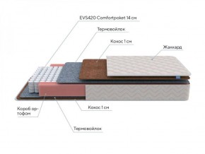 PROxSON Матрас Standart F Roll (Ткань Синтетический жаккард) 160x200 в Кудымкаре - kudymkar.ok-mebel.com | фото 2