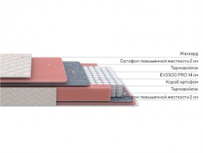 PROxSON Матрас Standart M (Ткань Жаккард) 160x200 в Кудымкаре - kudymkar.ok-mebel.com | фото 3
