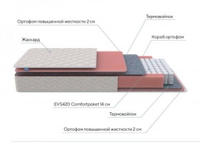 PROxSON Матрас Standart M (Ткань Жаккард) 120x200 в Кудымкаре - kudymkar.ok-mebel.com | фото 7