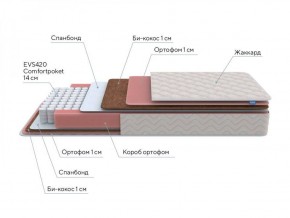 PROxSON Матрас Standart Plus M Roll (Ткань Жаккард) 140x200 в Кудымкаре - kudymkar.ok-mebel.com | фото 7