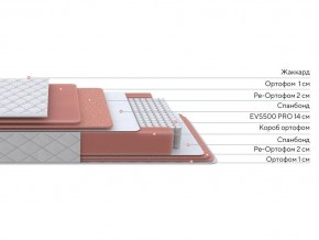 PROxSON Матрас Standart Plus M (Ткань Жаккард) 80x195 в Кудымкаре - kudymkar.ok-mebel.com | фото 2
